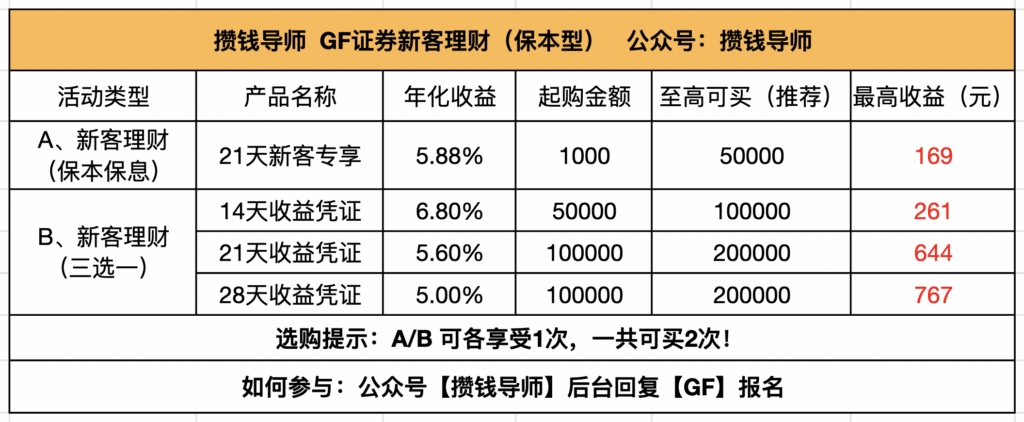 广发证券开户，如何取得低佣金？