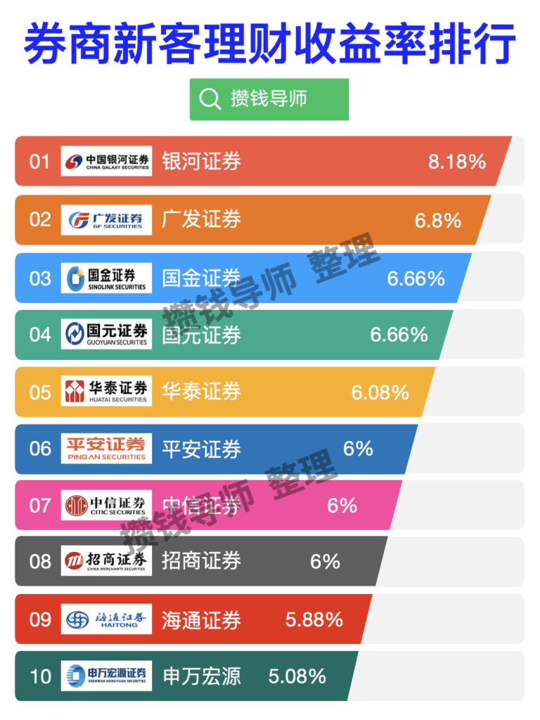 券商文章，知乎文章所有