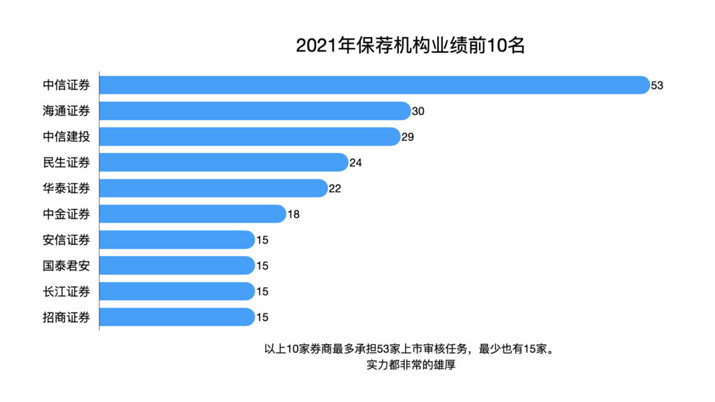 券商文章，知乎文章所有