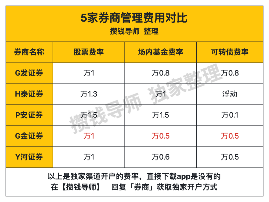 券商开户哪家好？广发证券，银河证券，华泰证券，平安证券，国元证券，国金证券选择哪一个好？