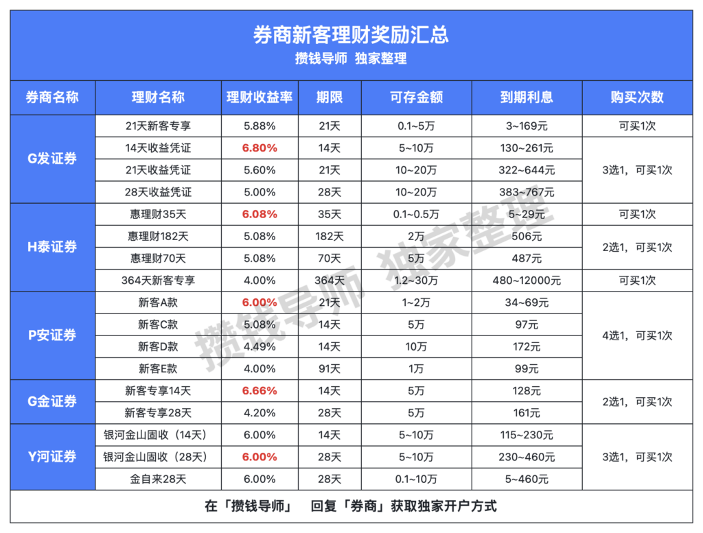 券商文章，知乎文章所有