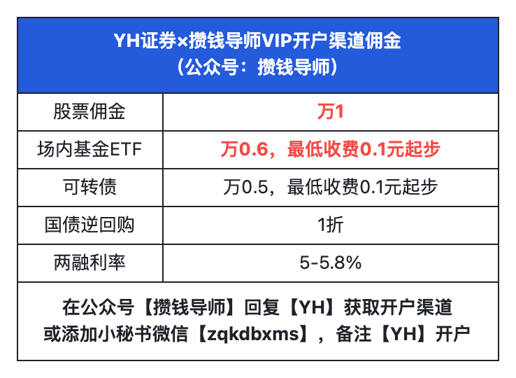 银河证券开户攻略丨8.18%年化收益率，万0.854最低佣金版本，链接在文中。