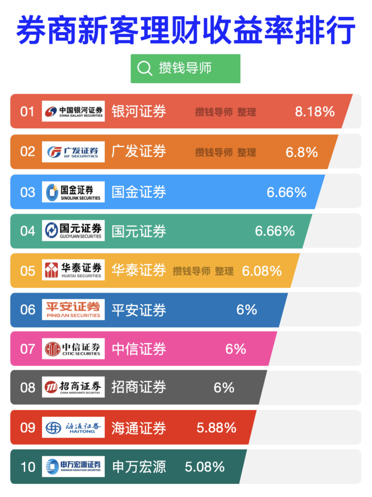 券商开户哪家好？广发证券，银河证券，华泰证券，平安证券，国元证券，国金证券选择哪一个好？