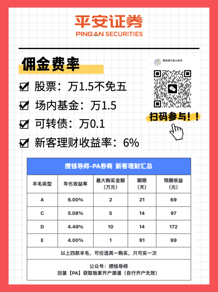 6家券商开户佣金、新客理财收益情况的对比