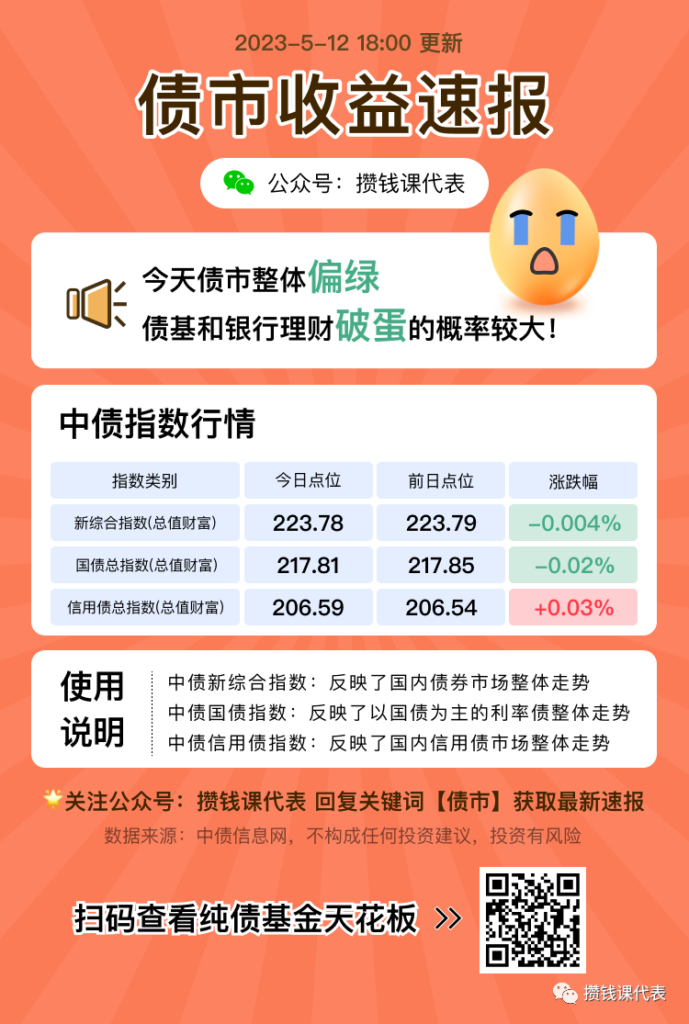 本周债市继续狂涨，如何挑选适合你的纯债基金