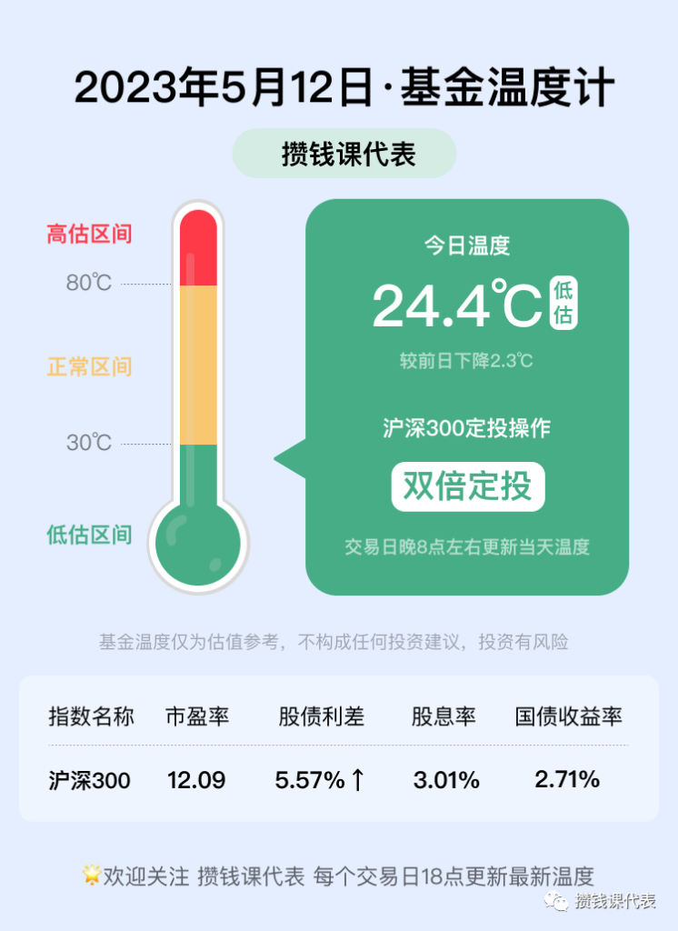 本周债市继续狂涨，如何挑选适合你的纯债基金