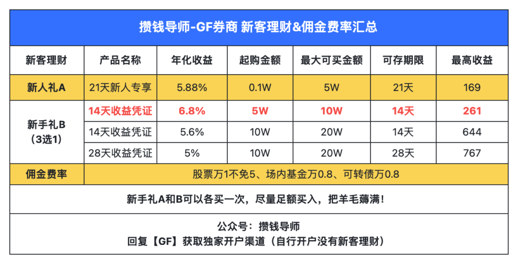 广发证券开户低佣金！如何白嫖股票万一费率！