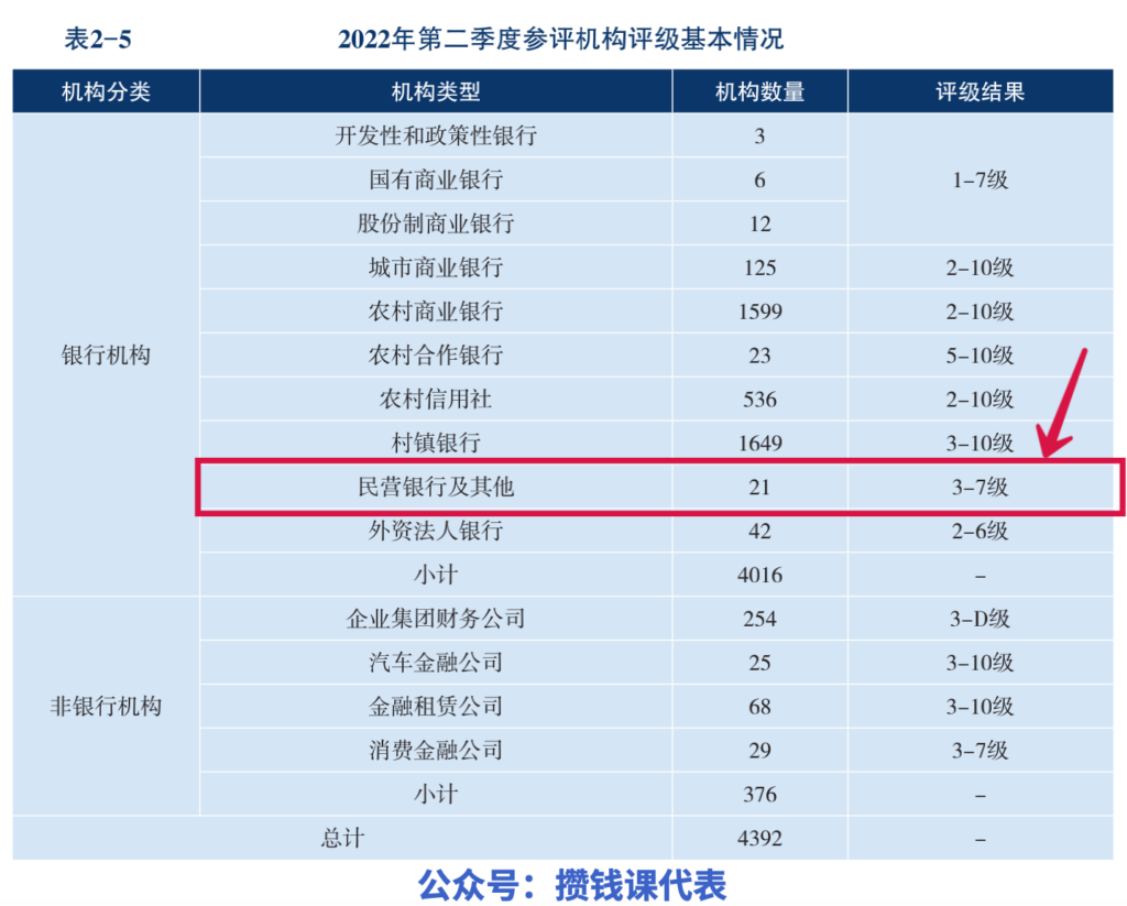 民营银行的安全性，看看央妈怎么说