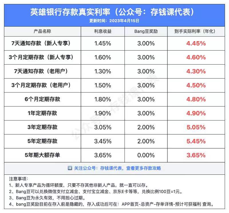 众邦银行用户成长计划最新解读