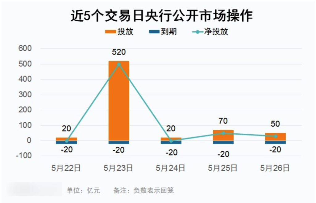 本周市场复盘，存款降息，债市继续小涨，股市属实有点惨！