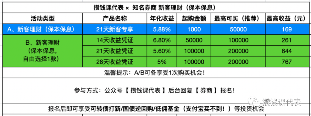 银河证券新客理财羊毛攻略