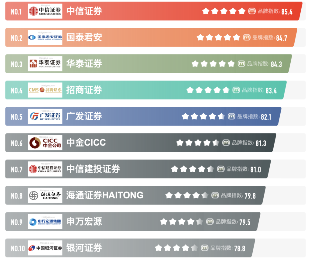 银河证券开户，附带8.18%保本理财薅羊毛攻略！