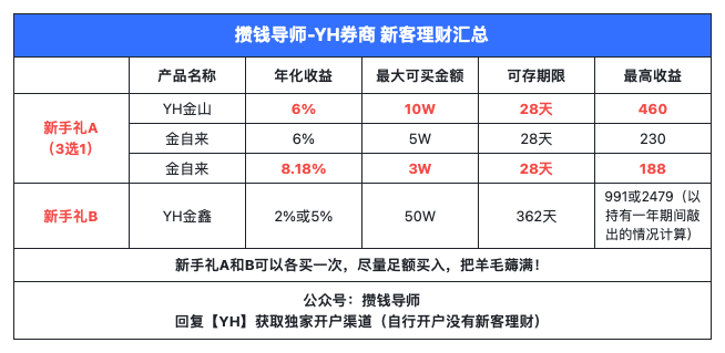 银河证券开户，附带8.18%保本理财薅羊毛攻略！