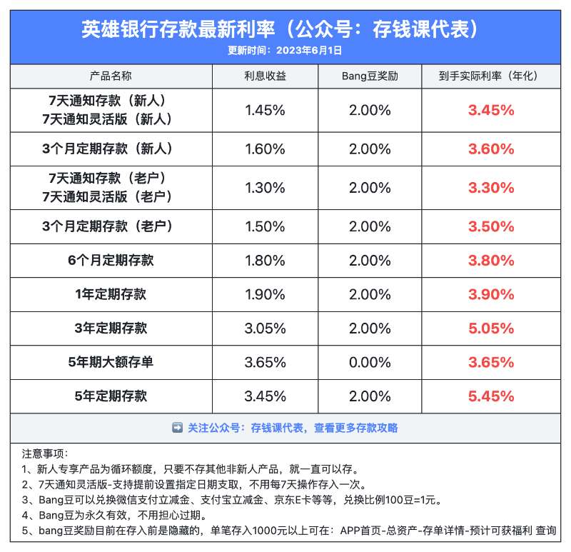 众邦银行最新存款利率表