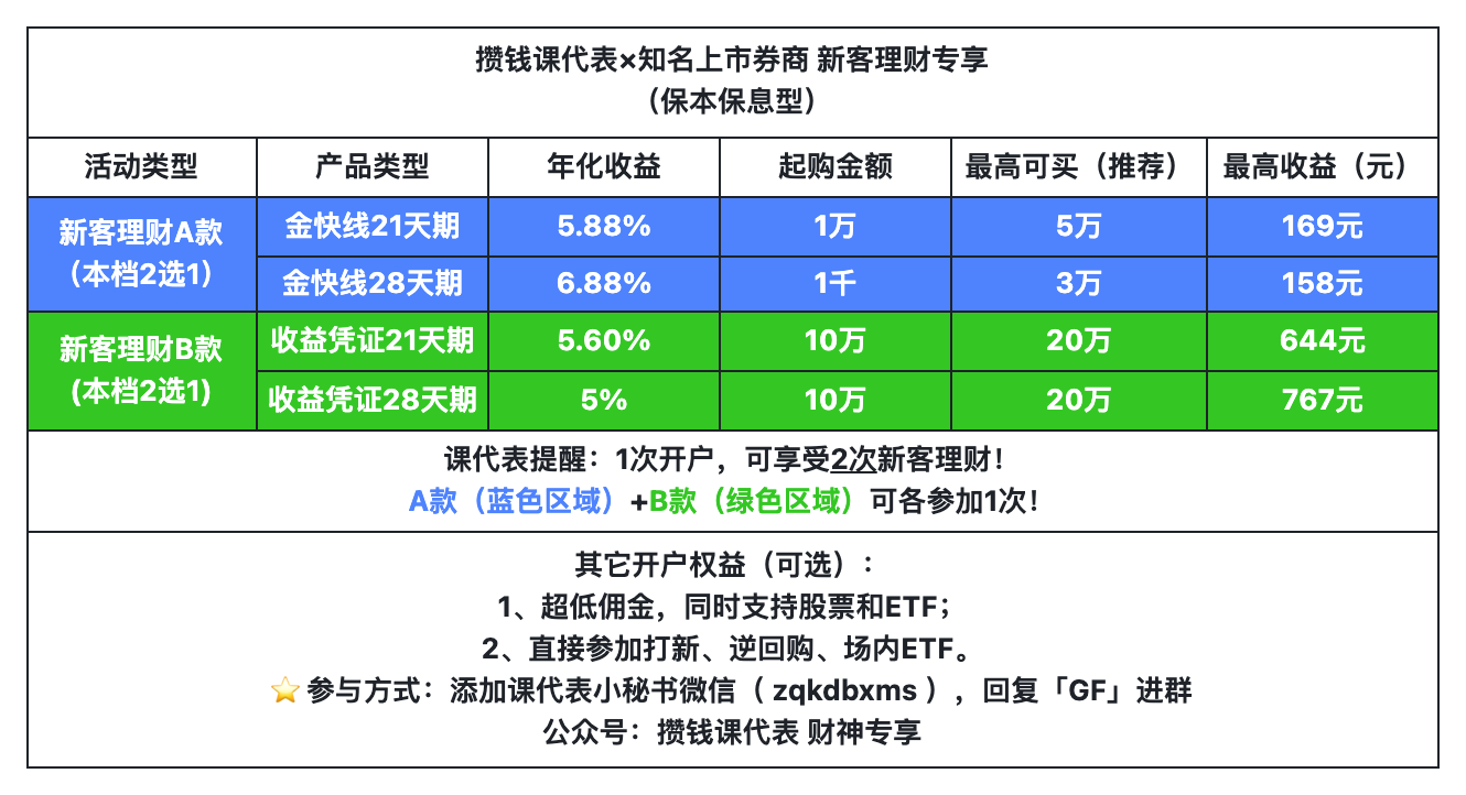 广发证券新客理财+万1开户