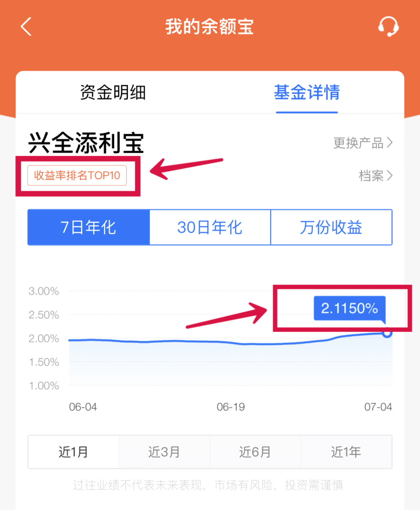 为什么活期+的收益更高？聊聊理财降费率这件事