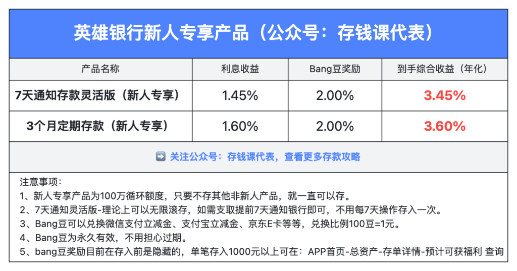 众邦银行最新加息活动攻略