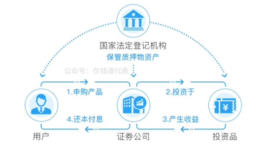 免五低佣金开户！国元证券攻略