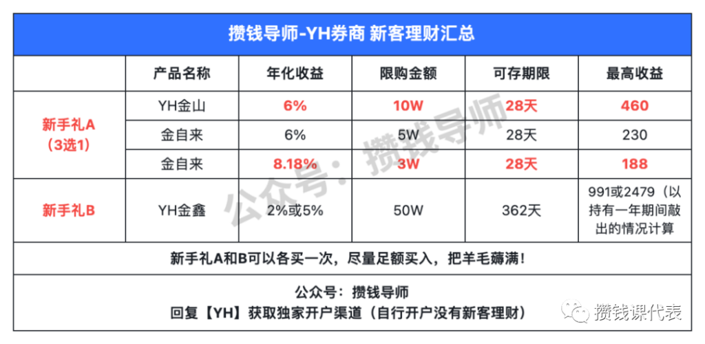 广发证券和银河证券新客理财怎么选