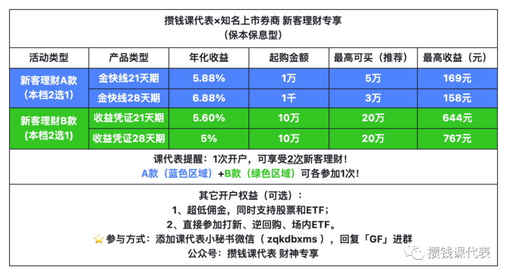 广发证券和银河证券新客理财怎么选