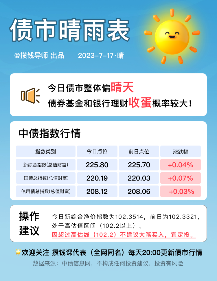 为什么债基越高估越涨，基金低估还在跌？