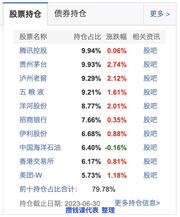 张坤认错，易方达蓝筹精选基金要卖吗？