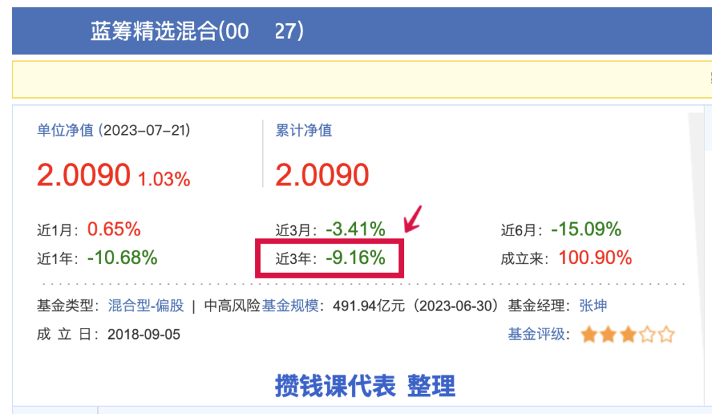 张坤认错，易方达蓝筹精选基金要卖吗？