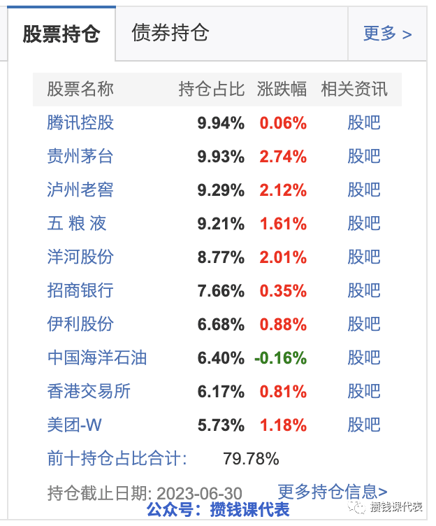 基金估值下线，影响咱们的收益吗？附3种解决方法