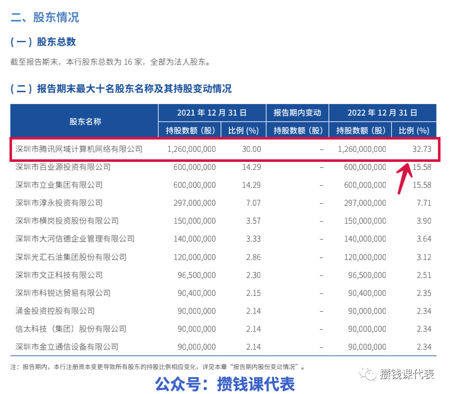 1760元奖励！微众银行8月加息活动来了