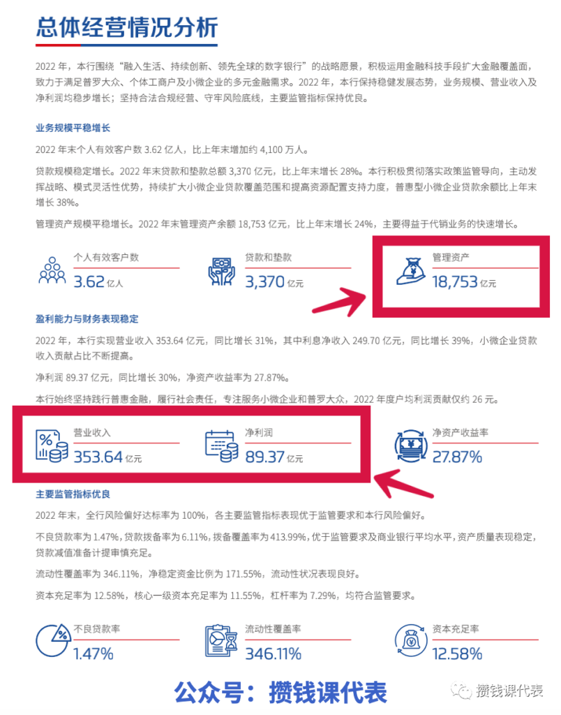 1760元奖励！微众银行8月加息活动来了