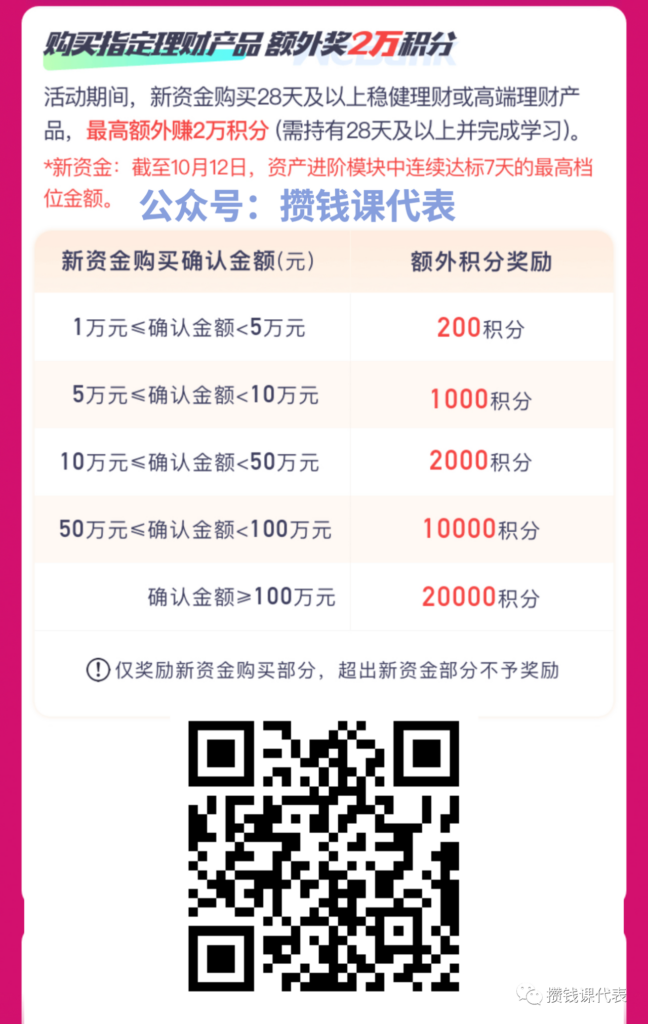 1760元奖励！微众银行8月加息活动来了