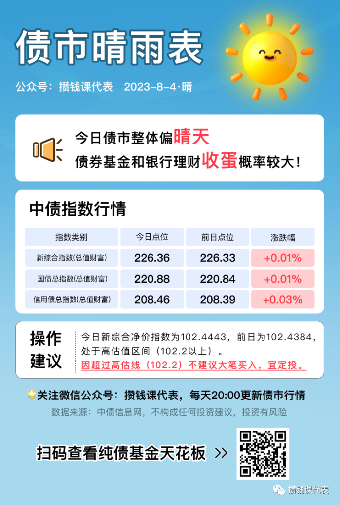 本周债基全红，7月资产报告出炉