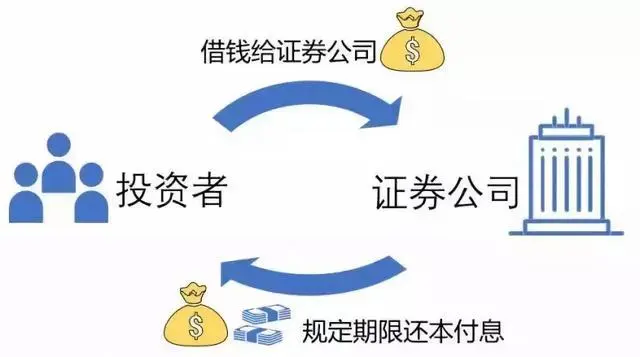 券商新客理财保本吗，40家券商对比，最高收益率8.18%