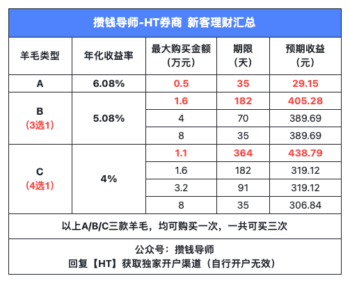 券商新客理财保本吗，40家券商对比，最高收益率8.18%