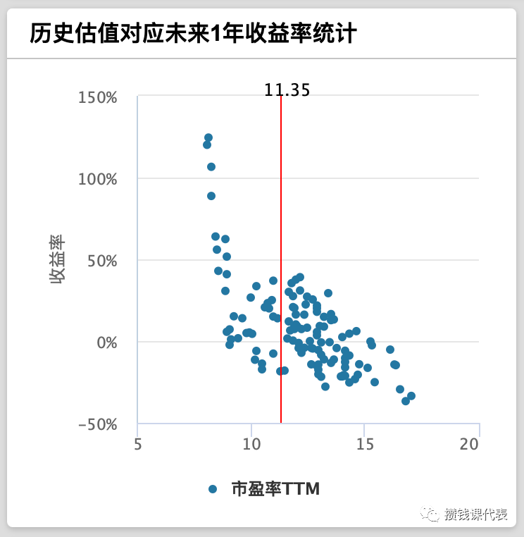 定投+加仓1万元！沪深300定投发车