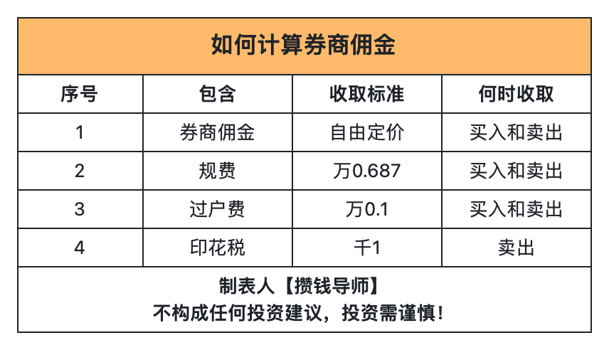 新手开户速来丨券商佣金降至万0.85！