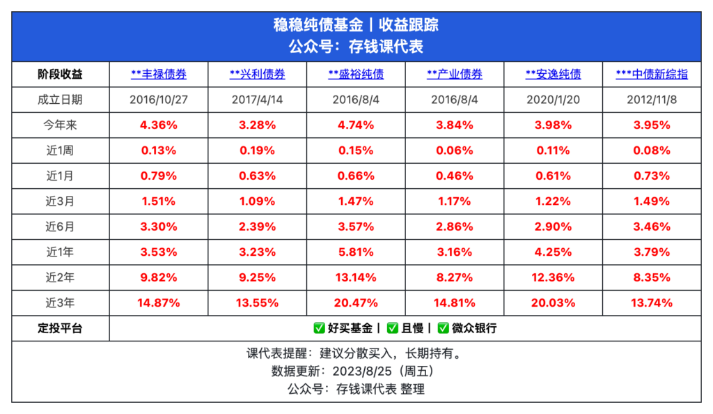 基金费率再砍一刀：印花税也降了！