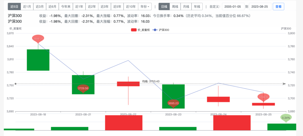 基金费率再砍一刀：印花税也降了！