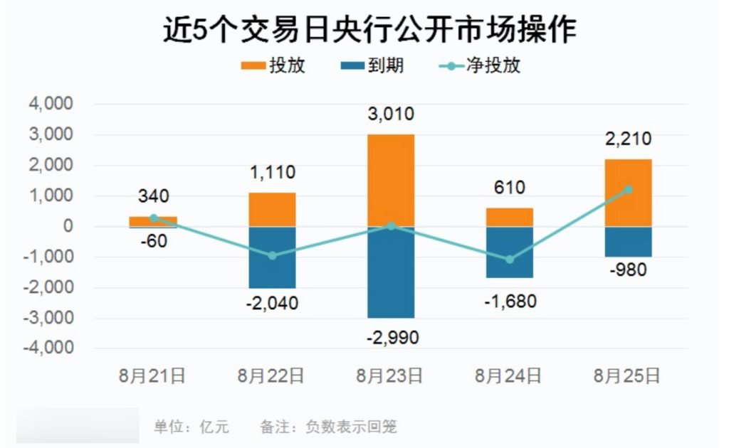 基金费率再砍一刀：印花税也降了！