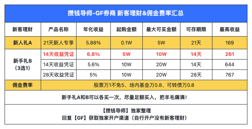 各大券商新客理财收益对比