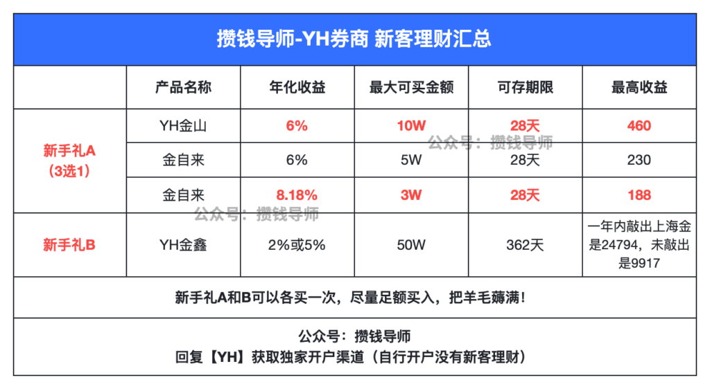 各大券商新客理财收益对比