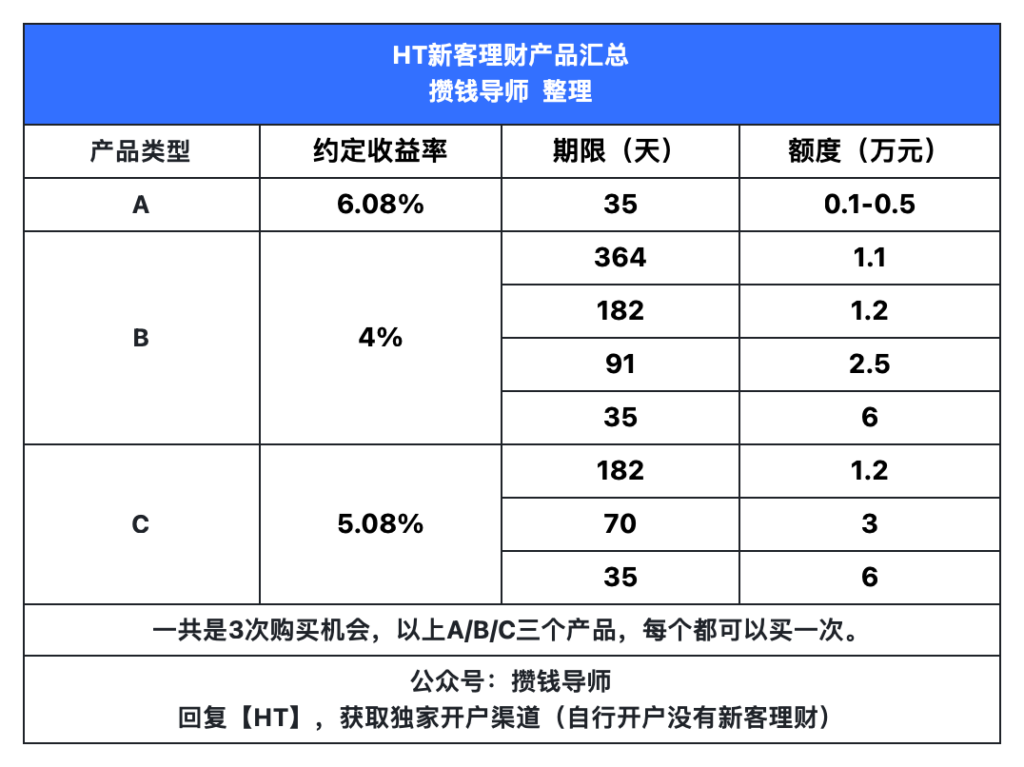 各大券商新客理财收益对比