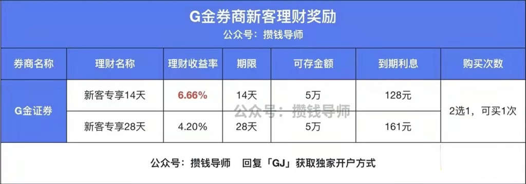 各大券商新客理财收益对比