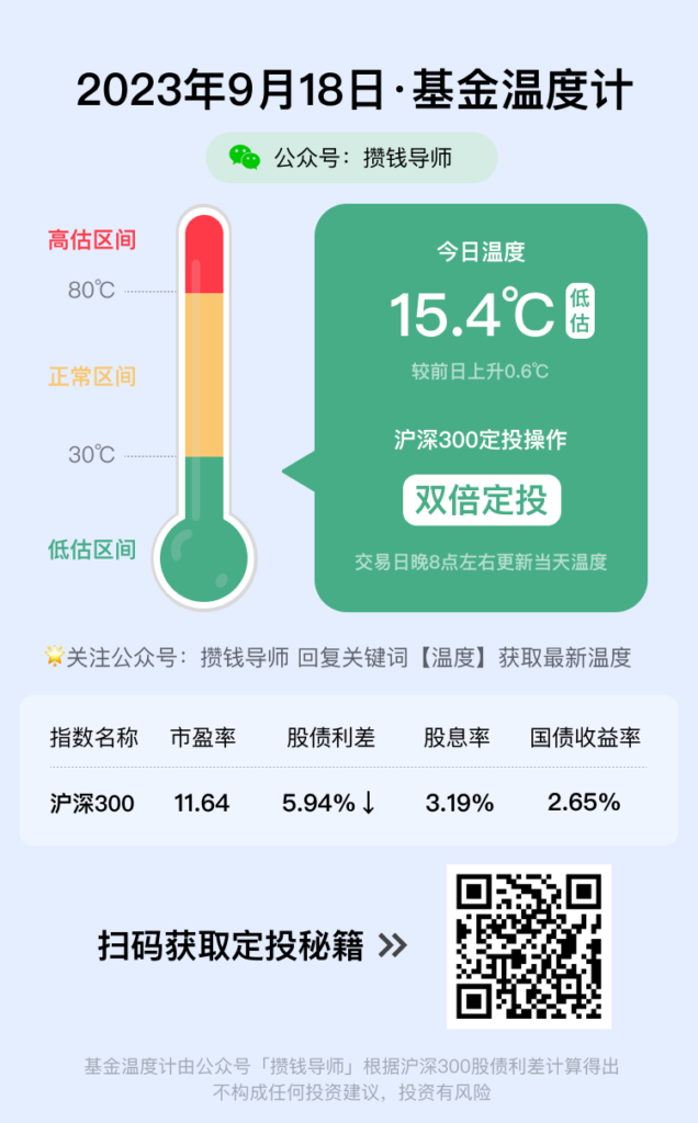 基金温度计丨每日更新（9月18日）