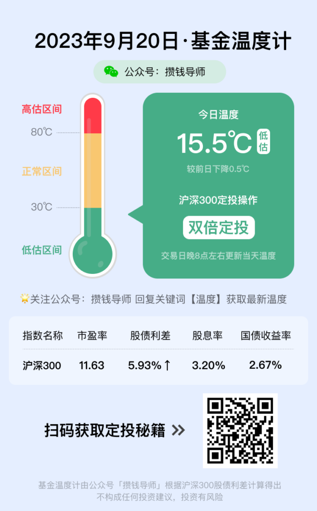 基金温度计丨每日更新（9月20日）