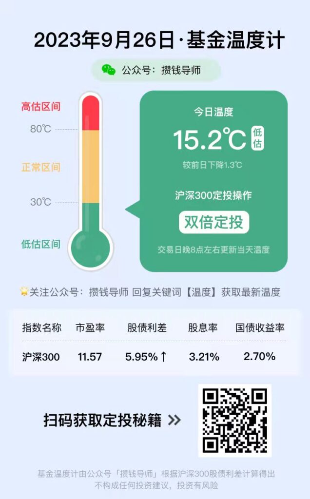 基金温度计丨每日更新（9月26日）