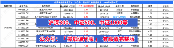 科创50低费率基金交易规则及费用