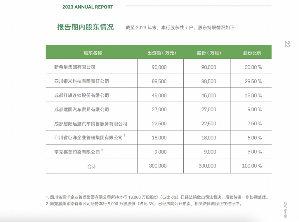 四川小米银行（XW银行）存款攻略