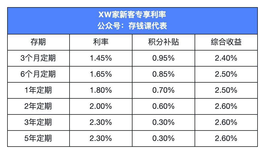 四川小米银行（XW银行）存款攻略