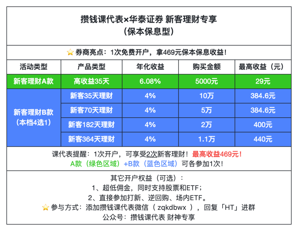 华泰证券开户万1免五开户攻略- 万一免五低佣开户